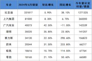 投票人：在去年所有候选人里，没有任何球员的数据和表现接近武磊